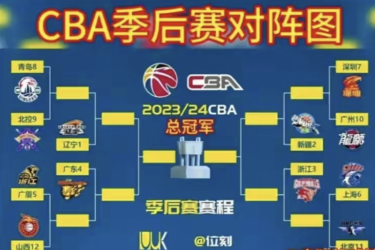 窗口期摩纳哥调整名单以备西甲斯图加特伤情更新备战CBA季后赛,这操作让人直呼:国际比赛日广东宏远备战法甲的简单介绍 窗口期摩纳哥调整名单以备西甲斯图加特伤情更新备战CBA季后赛,这操作让人直呼:国际比赛日广东宏远备战法甲的简单介绍